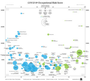 covid-19-occupational-risk-scores-full