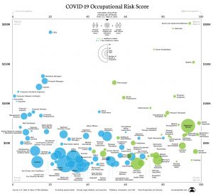 covid-19-occupational-risk-scores-full