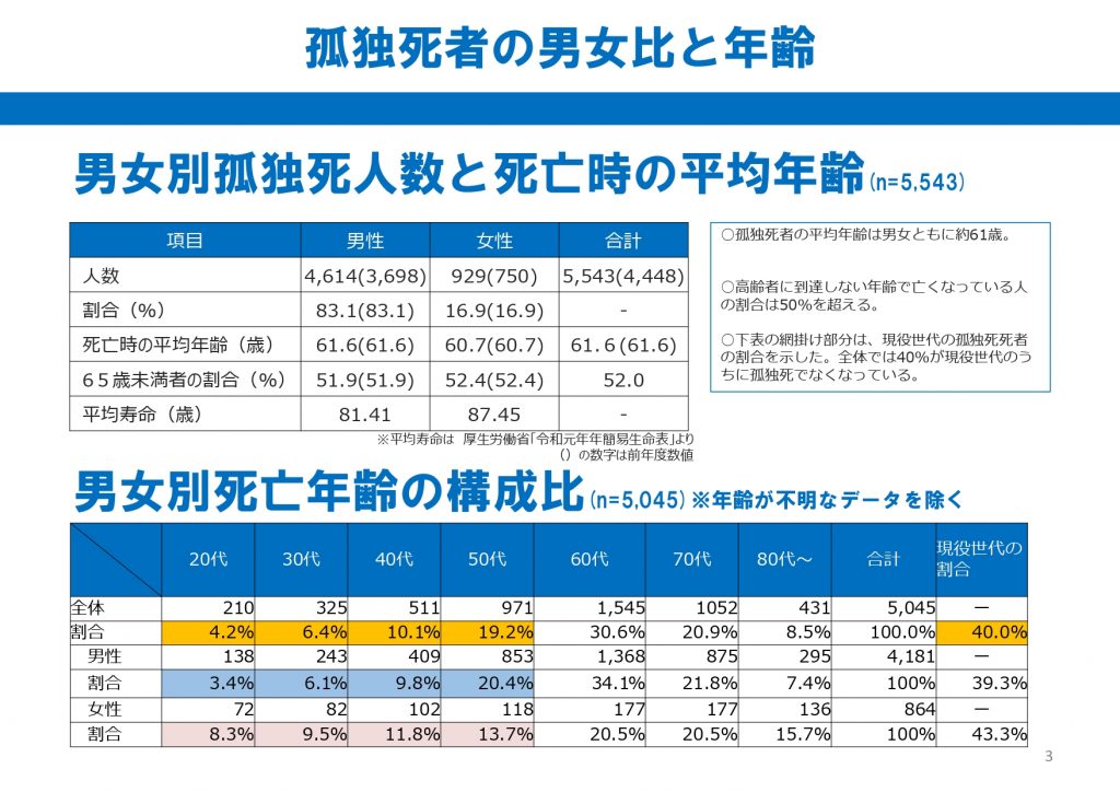 kodokusiReport_6th_pages-to-jpg-0003