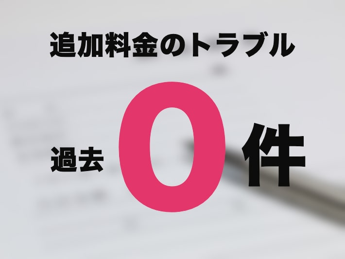 過去のクレーム０の実績イメージ